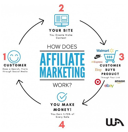 What Is Online Or Affiliate Marketing Vs What Is An MLM
