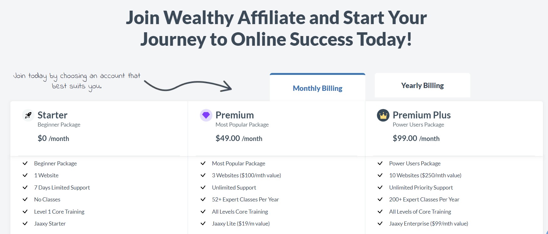The Skinny on Wealthy Affiliate