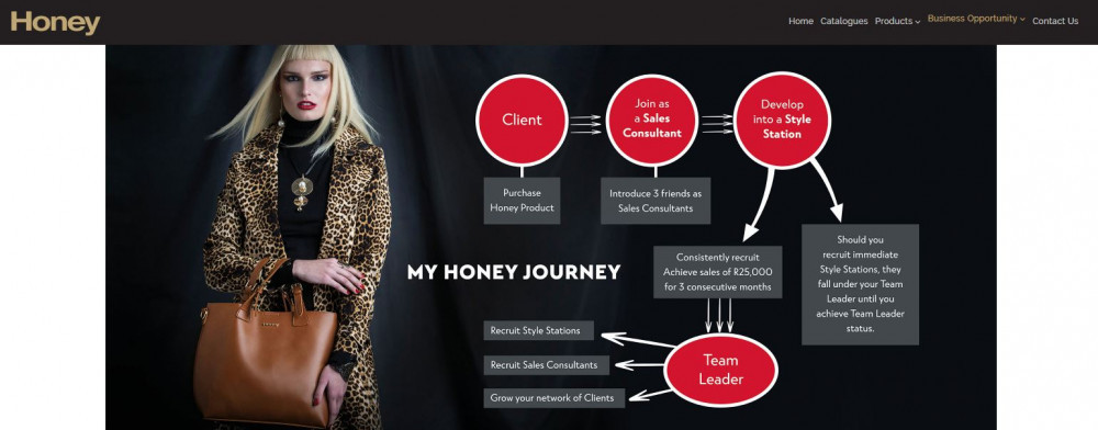 Honey Fashion Accessories - Business Opportunity Journey